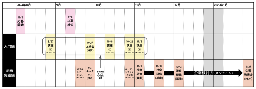 スケジュール図