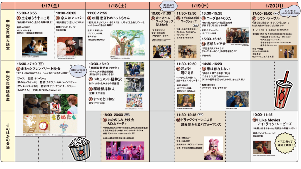 1月17日 (金)
① 15:00-16:55
『土を喰らう十二ヵ月』
“食を通して味わう、豊かな長野の風土”
監督：中江裕司 
バリアフリー字幕、音声ガイド (HELLO! MOVIE)
会場：軽井沢町中央公民館 大講堂

②16:30-17:10
まるっとフレンドリー上映会
“音とチェコ＆日本のアニメーションのことばのない世界”
『グース』
監督：ヤン・ミーカ 
『砂のカップケーキ』
監督：カテジナ・カルハーンコヴァー
『アンタはいいよね！』
監督：ズザナ・ブラハチュコヴァ―
『もるめたも』
企画・制作：Reframe Lab
会場：軽井沢町中央公民館 講義室


③18:30-20:05
『恋人はアンバー』
“期間限定で"恋人"のフリ!?”
監督：デビッド・フレイン
日本語字幕
会場：軽井沢町中央公民館 大講堂

1月18日 (土)
④11:00-12:55
『映画　窓ぎわのトットちゃん』
“君は、ほんとうは、いい子なんだよ  大切なことを教えてくれる、トットちゃんの愉快な毎日！”
監督：八鍬新之介
バリアフリー字幕、音声ガイド (HELLO! MOVIE)
会場：軽井沢町中央公民館 大講堂

⑤〜⑦13:30-16:10
信州監督特集上映会
"昨年の大好評企画続編　深く知る町と信州の今昔"
『ドキュメント軽井沢』
制作：まるっとみんなの調査団
『秘境駅清掃人』
監督：太田信吾
『まつもと日和２』
監督：三好大輔
会場：軽井沢町中央公民館 講義室

⑧18:00-20:00
おたのしみ上映会＆DJパーティ
"地元高校生たちが作った映画を上映＆太田信吾監督と三好大輔監督と一緒にトーク＆パーティタイム
映画づくりのアレコレ聞いちゃおう！"
会場：中軽井沢図書館2階 多目的室

1月19日(日)
⑨10:00-11:00
音で遊べるワークショップ型上映会
『大怪獣ブゴン』
監督：田口清隆
『PAPER?／かみ?』
企画・制作：THEATRE for ALL
会場：軽井沢町中央公民館 大講堂
*「劇場をつくるラボ」として公益財団法人森村豊明会の助成により実施

⑩11:30-12:30
子ども向け手話ワークショップ
「きこえない人ときこえる人の鑑賞会」
対象：小学生〜中学生／きこえる人・きこえない人
ファシリテーター：小川拓也、甲斐弘美
会場：軽井沢町中央公民館 大講堂

⑪11:30-12:50
『私だけ聴こえる』
"コーダの真の思いに迫るドキュメンタリー"
監督：松井至
バリアフリー字幕、音声ガイド (UDCast)
会場：軽井沢町中央公民館 講義室


⑫11:30-12:45
ドラァグクイーンによる読み聞かせ＆パフォーマンスpresented by ほっちのロッヂ
対象：3歳以上〜
定員：20名程度
読み聞かせ：ラビアナ・ジョロー
会場：軽井沢町中央公民館第三会議室

⑬13:30-15:25
『コーダ　あいのうた』
"第94回アカデミー賞3冠達成 手放す喜びと信じる幸せ"
監督：シアン・ヘダー
バリアフリー字幕
会場：軽井沢町中央公民館 大講堂

⑭15:00-16:15
感想シェア会
"手話を交えてみんなで「コーダ　あいのうた」の感想を語ろう！"
手話・日英
会場：軽井沢町中央公民館 大講堂

⑮14:30-16:20
『悪は存在しない』
"多様な世界で、「善」と「悪」を二分することはできるのか―
ラストの衝撃をどうとらえるかは、あなた次第。"
監督：濱口竜介
バリアフリー字幕、音声ガイド (UDCast)
会場：軽井沢町中央公民館 講義室

1月20日 (月)
⑯14:30-16:20
『I like Movies アイ・ライク・ムービーズ』
"映画大好きぶきっちょ高校生の青春コメディ"
監督：チャンドラー・レバック
日本語字幕
会場：上田映劇

⑰17:00-19:00
ラウンドテーブル 「誰も取り残さないまちづくり」においてわたしたちができることとは何か？
キーノートスピーチ土屋三千夫 (軽井沢町長)
事例紹介：
荒木クミ子 (軽井沢手話言語条例普及協議会)　
小宮山洋子(こどのいばしょ〜あたしキッチン)
竹内真紀子(にじいろじかん)
平塚千穂子 (シネマ・チュプキ・タバタ 代表)
座光寺るい (ライター)
司会 中村茜(まるっとみんなで映画祭)
手話通訳・UDトークによる文字支援
会場：：軽井沢町中央公民館 大講堂
